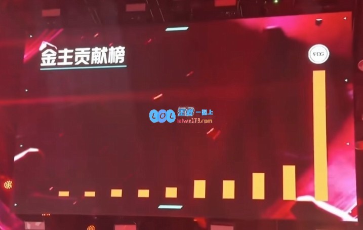 EDG无畏契约分部在VCTCN中被罚款金额最高，难以承受的压力