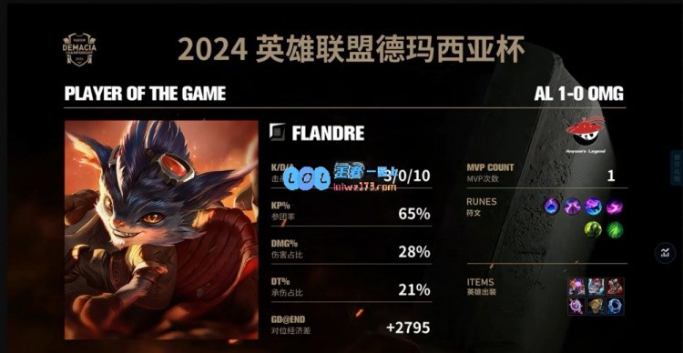 ?谁说这把枪过时了！Flandre兰博火力全开，助力AL战队击败OMG成功晋级