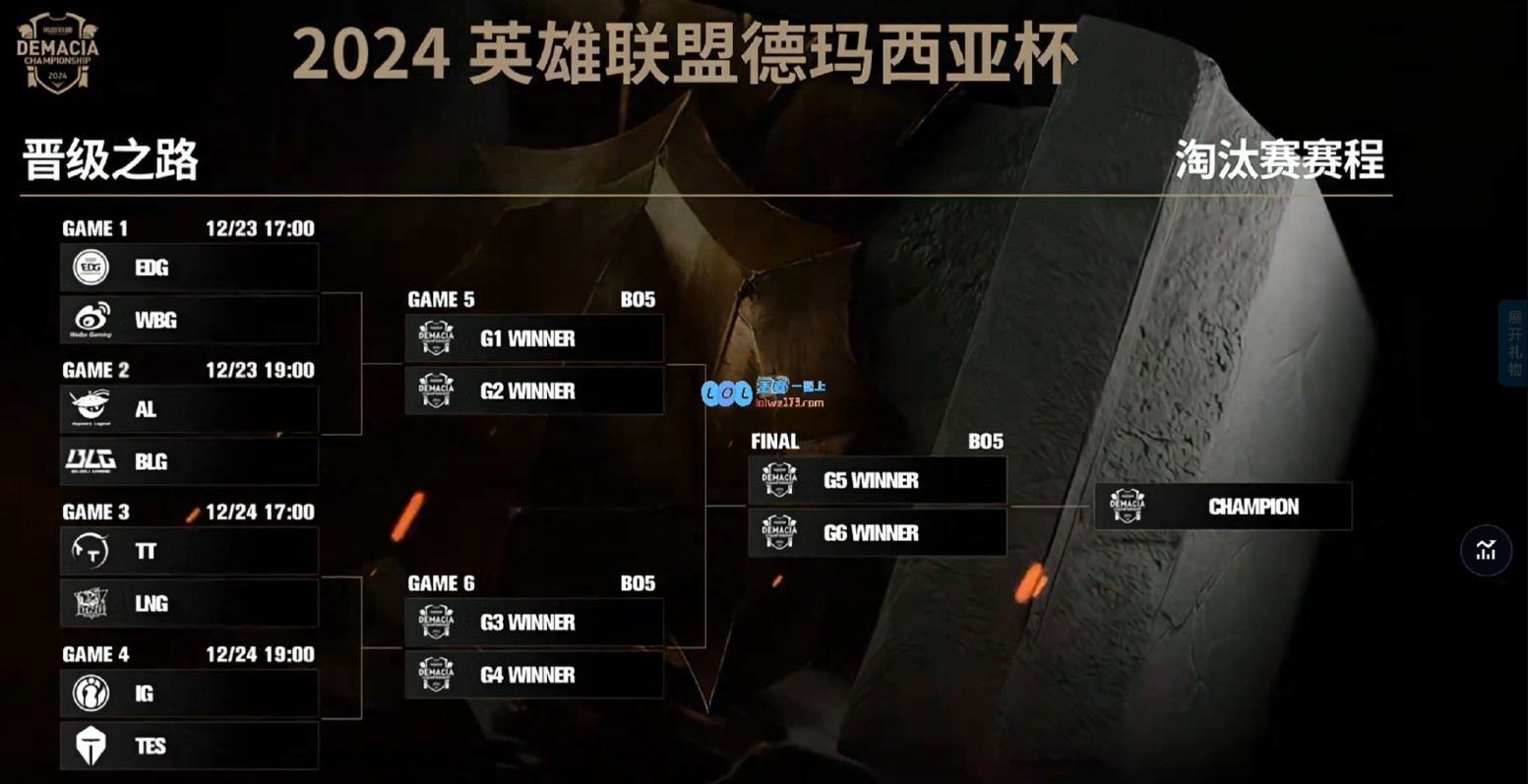 德杯B组今日赛果：AL战绩辉煌三连胜晋级；SG无胜绩，UP/OMG遗憾出局