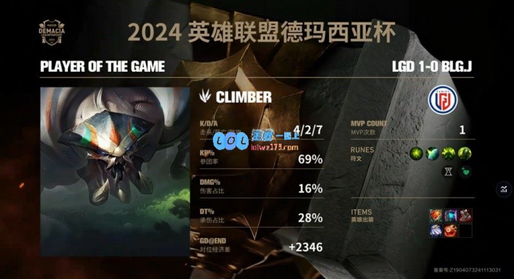 ?shaoye滑板鞋造成巨大伤害climber蝎子瞩目发威LGD成功击败BLG.J