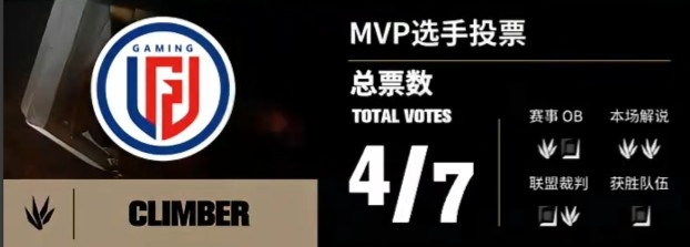 ?shaoye滑板鞋造成巨大伤害climber蝎子瞩目发威LGD成功击败BLG.J