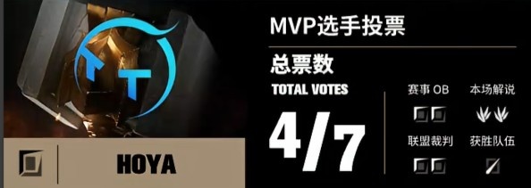 🎮Hoya勇夺胜利安蓓萨真实实力显现Beluga兰博被限制TT成功击败WE