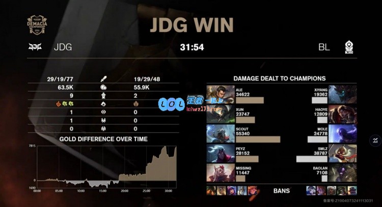 🎮维克托闪耀登场，老贼飞机难敌光辉进化JDG战胜宝蓝队实现大逆转