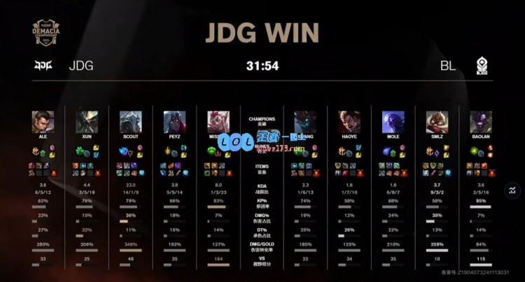 🎮维克托闪耀登场，老贼飞机难敌光辉进化JDG战胜宝蓝队实现大逆转