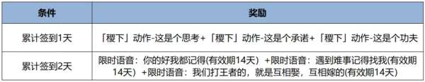 正式服更新：T0边路加强，免费11连抽，草灵终于重做！