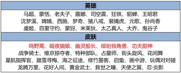 正式服更新：T0边路加强，免费11连抽，草灵终于重做！