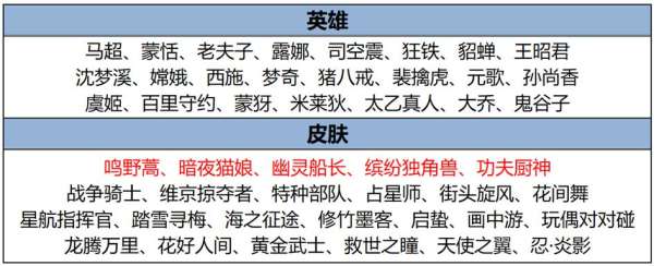 正式服更新：草灵技能削弱，元坦夏洛特加强，登录领十连抽
