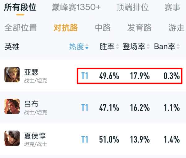 亚瑟功德流优化，两种流派可选，不死鸟还用出吗？