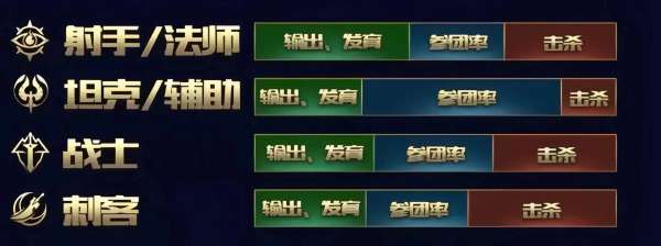 金牌越来越难拿了？想获得金牌和MVP，先看懂提升方向