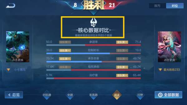 金牌越来越难拿了？想获得金牌和MVP，先看懂提升方向