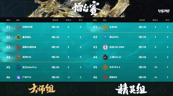 [前瞻]相信胜率，“玖仙熊”组合能否助TTG突围成功？