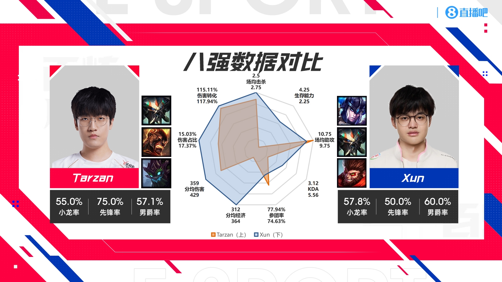 S14四强WBGvsBLG数据对比：Xiaohu全方位领先knight！