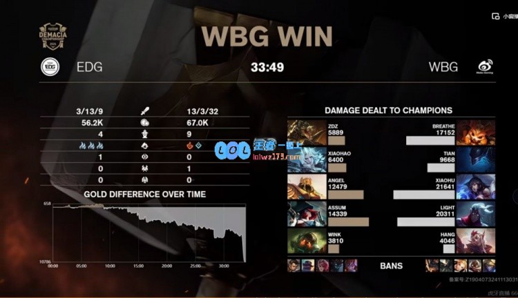 🎮运营致胜！Breathe纳尔一路单带平推基地WBG击败EDG晋级