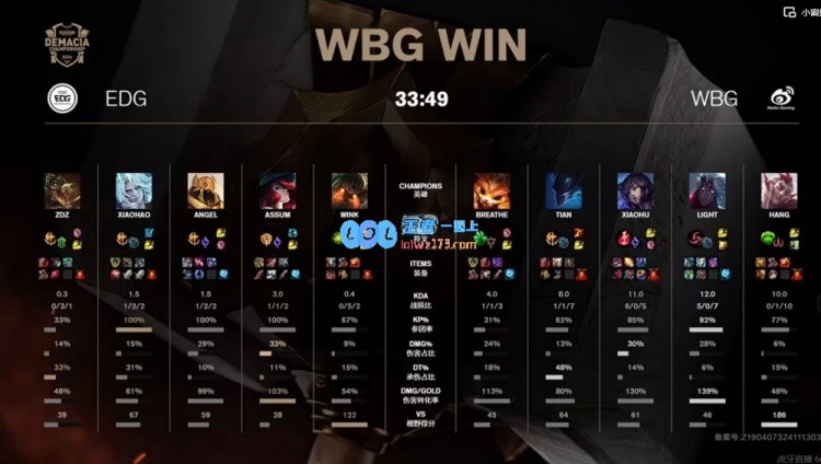 🎮运营致胜！Breathe纳尔一路单带平推基地WBG击败EDG晋级