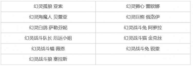 圈米活动开启！全新皮肤收藏测试即将启动：解锁系列皮肤赢取臻彩奖励