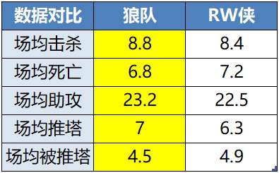 [前瞻]大师组前二首轮相遇，重庆狼队能否复仇济南RW？