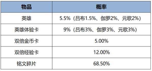 版本更新：周年庆福利持续发放中，米莱狄全新皮肤秒杀上架