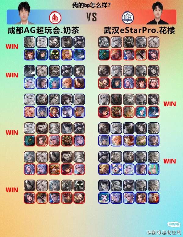 ES对阵AG队员雷达图出炉，你觉得谁是最大的胜负手？