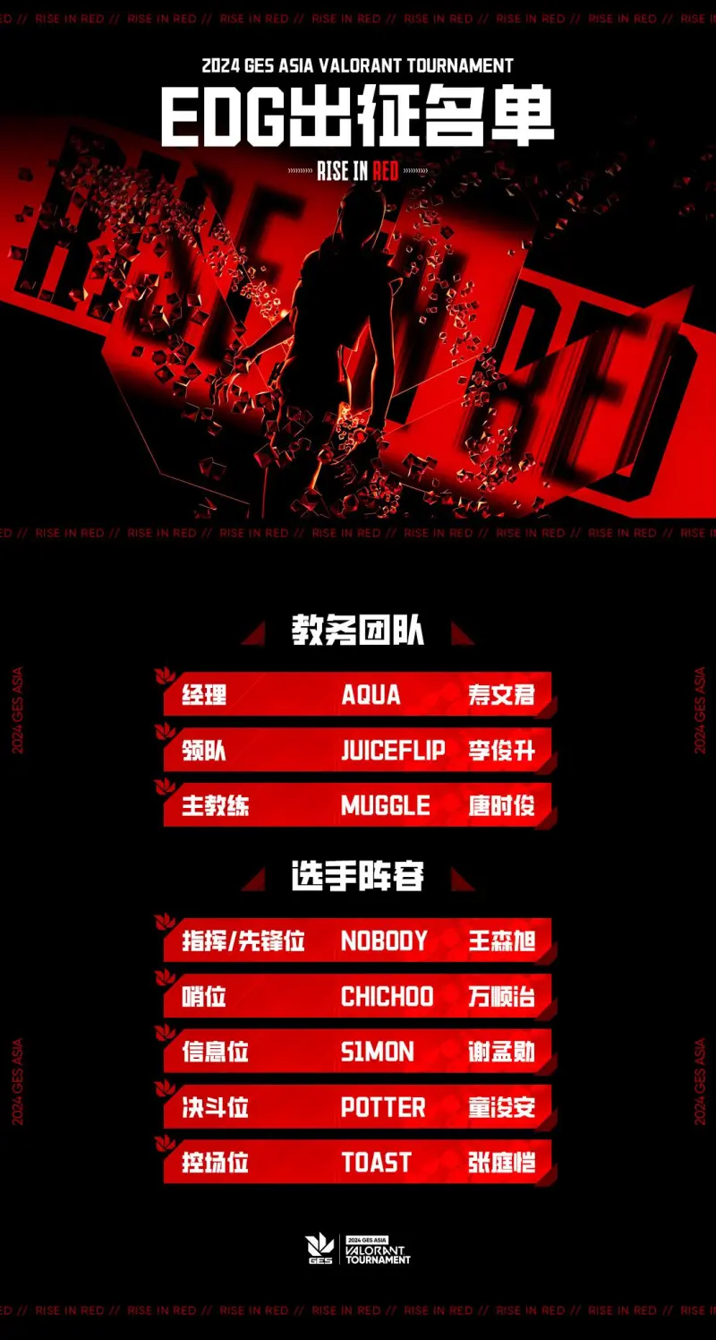 EDG出征GES锦标赛名单：三位一队首发参赛，康钊不在