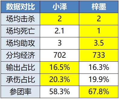[前瞻]精英组内战，是WB晋级，还是EDGM以下克上？