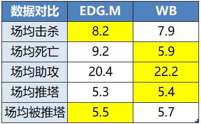 [前瞻]精英组内战，是WB晋级，还是EDGM以下克上？