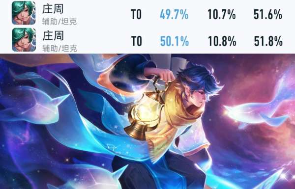 新版本首日胜率出炉，三大T0恶霸胜率下跌，黑马强势崛起