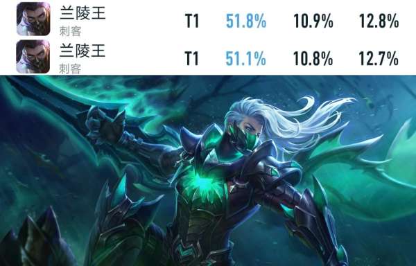 新版本首日胜率出炉，三大T0恶霸胜率下跌，黑马强势崛起