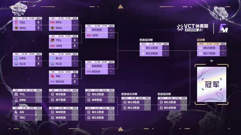 FGC淘汰赛第二日：JDG横扫TYL，NOVA轻取AG