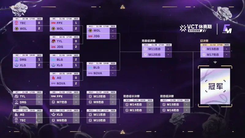 FGC淘汰赛第三日：WOL鏖战力克FPX，BLG加时逆转XLG