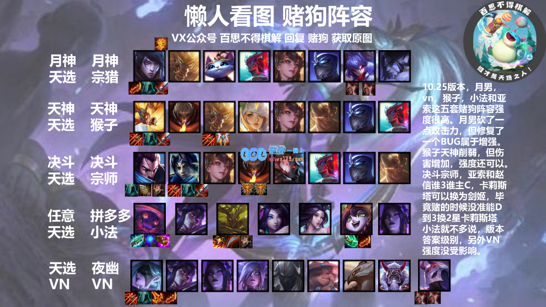 《LOL》云顶之弈10.25版本强势阵容全解析：助君一统江湖，逆风翻盘之术