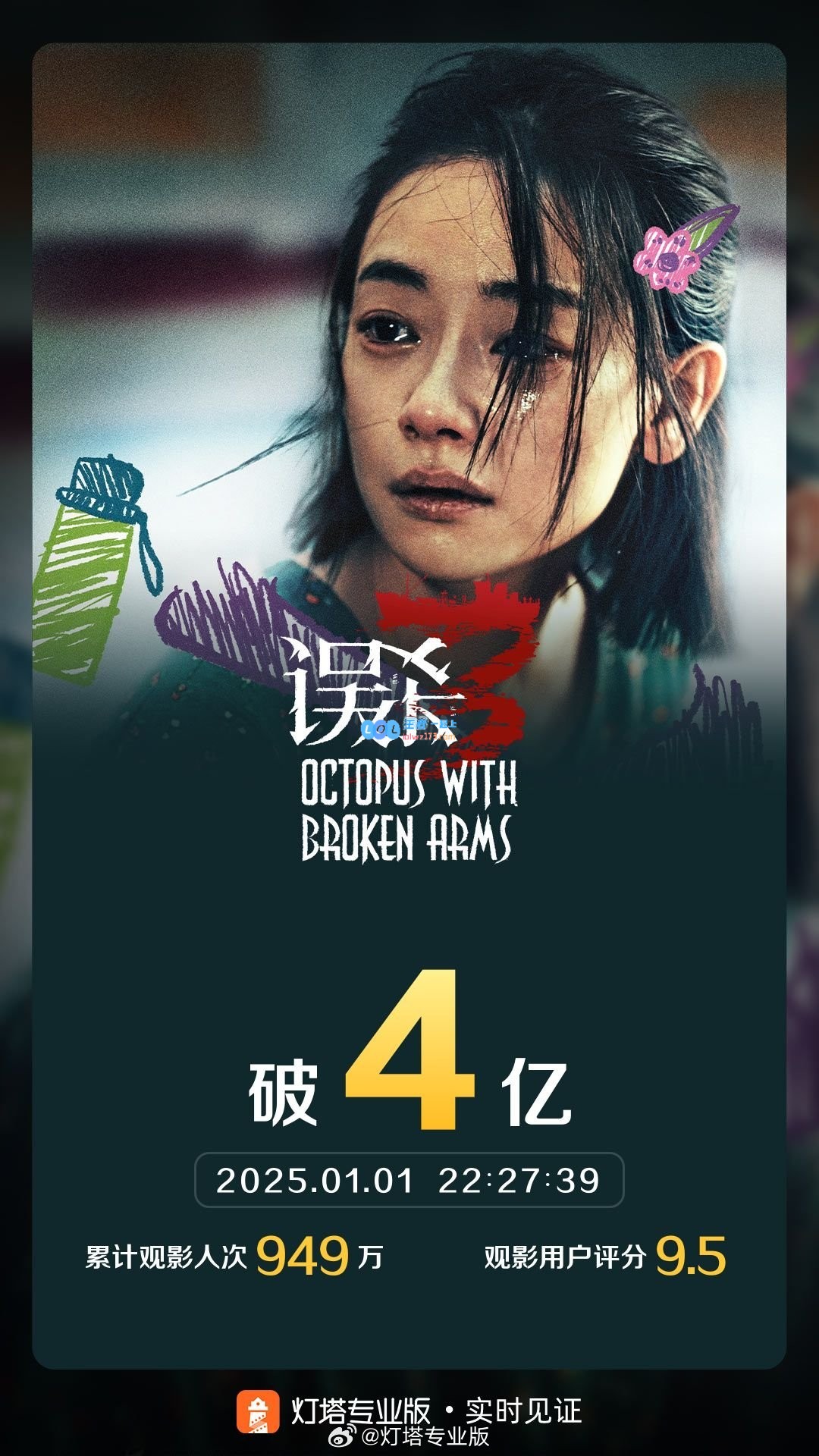2025年元旦档票房突破3亿大关，《误杀3》上映5天票房已破4亿累计观影人次接近949万