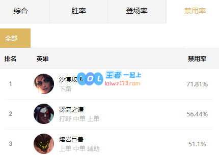 《英雄联盟》10.25版本中不可错过的强势英雄，助你轻松上分之路