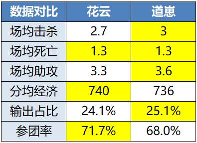 [前瞻]败者组再遇重庆狼，RW侠能否重演夏季赛剧本？