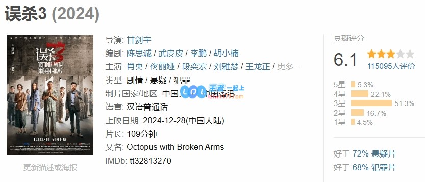 肖央主演的《误杀3》票房已突破9亿，豆瓣评分却滑落至6.1分，究竟是怎样的口碑之争？
