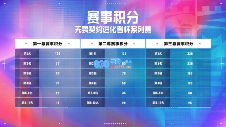 无畏契约电子竞技发布进化者杯赛事简介：国际赛队伍无须单独派队参赛