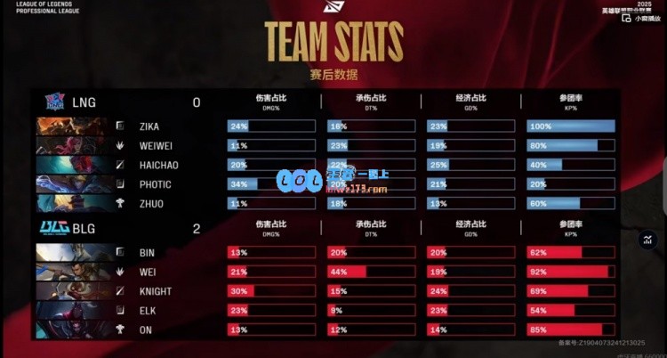 ?Weiwei对抗Weiknight库奇实力不敌BLG展现强大火力轻松拿下赛点