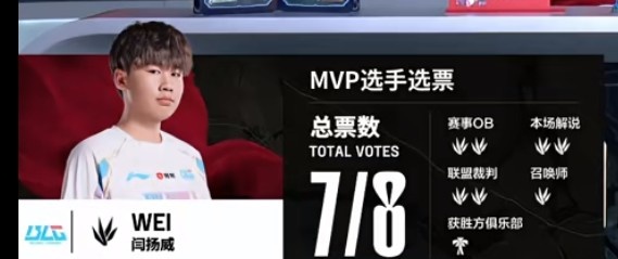 ?Weiwei对抗Weiknight库奇实力不敌BLG展现强大火力轻松拿下赛点