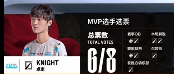 ?逆转胜局！knight沙皇神奇发挥帮助BLG以28分钟横扫LNG