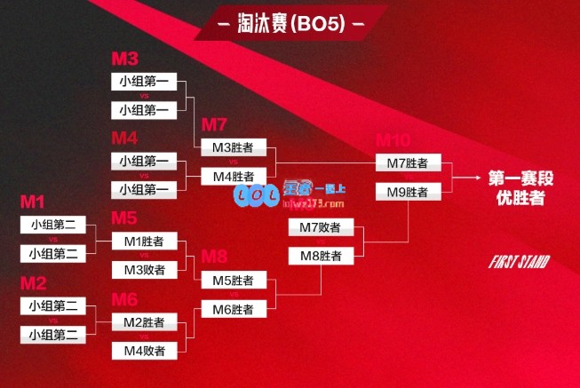 “复活甲”战火重燃！BLG与TT将于2月14对决，胜者晋级淘汰赛胜者组