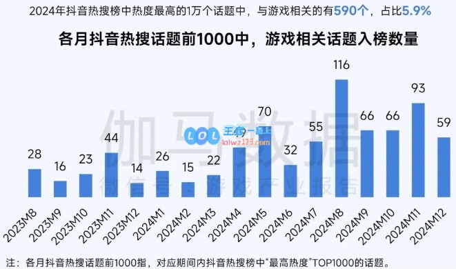 《黑神话：悟空》推动文旅等行业增长超340亿元，成经济新亮点