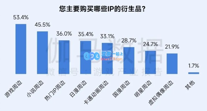 《黑神话：悟空》推动文旅等行业增长超340亿元，成经济新亮点