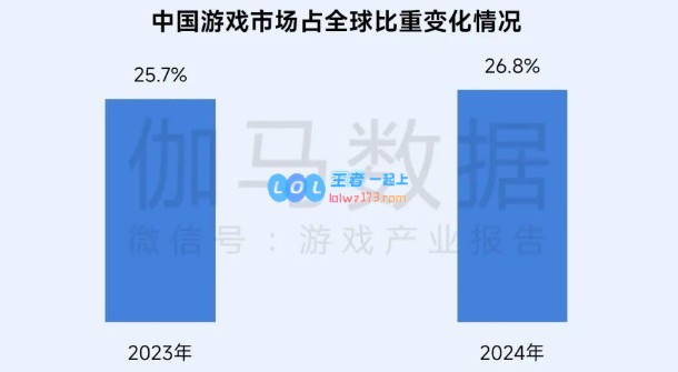 《黑神话：悟空》推动文旅等行业增长超340亿元，成经济新亮点