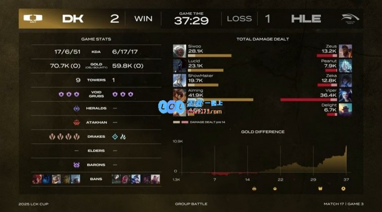 ?韩华不敌DK！Lucid表现神勇许秀一拳击溃HLE确保2_1胜利
