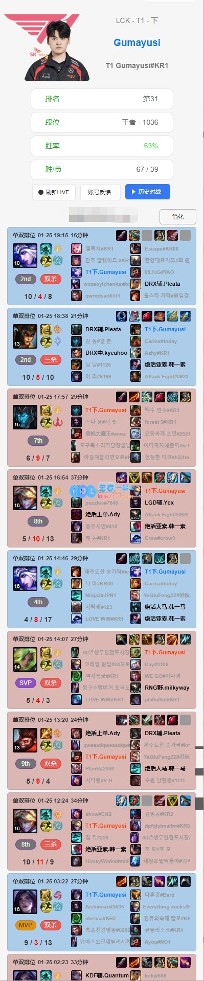 独自反思！Gumayusi成为替补后，今天独自Rank了一整天的心路历程！