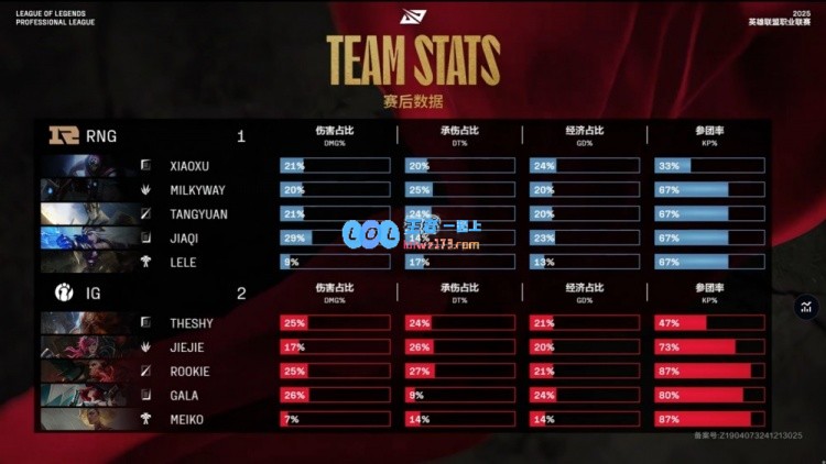?众神归来！Rookie乌鸦实力1拖3精彩控场RNG遭遇前期崩溃iG领先赛点