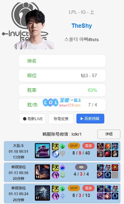 Rookie在韩服排位接连40局无MVP/SVP表现引发热议，而TheShy似乎暂停了排位赛！