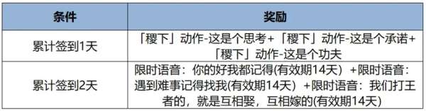 T0恶霸终于“下架”！免费领S级限定，李信重做起飞