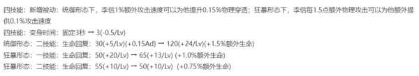 T0恶霸终于“下架”！免费领S级限定，李信重做起飞