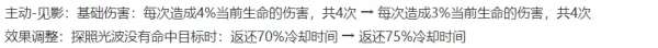 T0恶霸终于“下架”！免费领S级限定，李信重做起飞