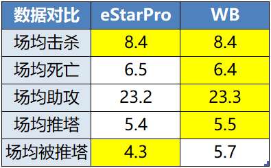 [前瞻]气运之争，ES、WB谁能绝处逢生突破六强？